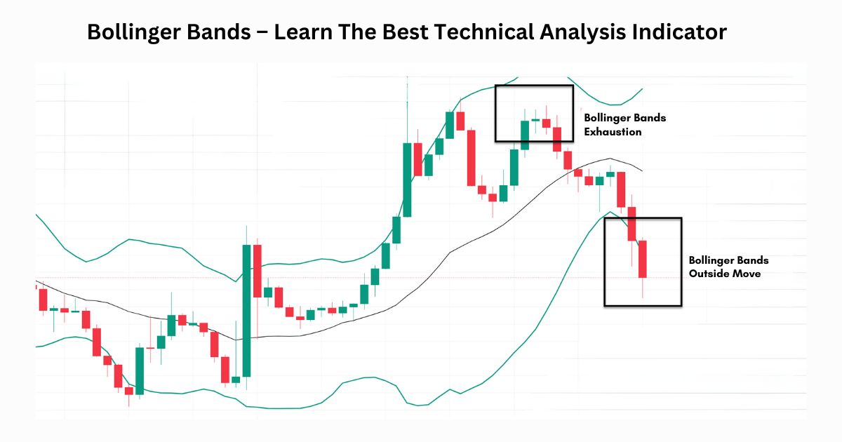Bollinger-Bands-technical-analysis-tool-ifmc