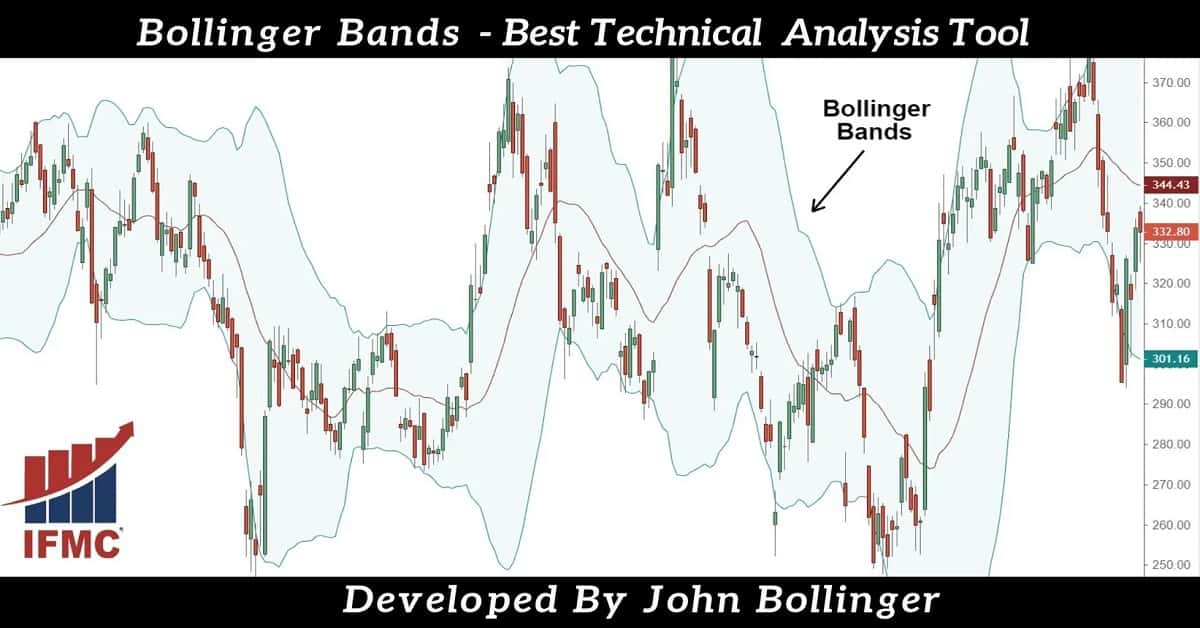 Bollinger-Bands-technical-analysis-tool-ifmc