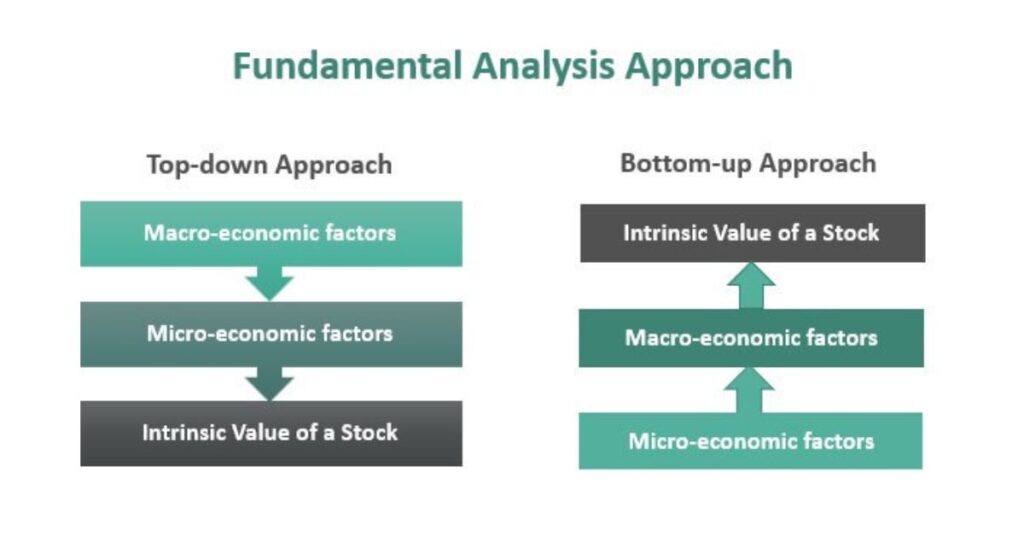 fundamental analysis approach