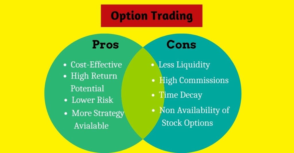 Options Trading Pros & Cons