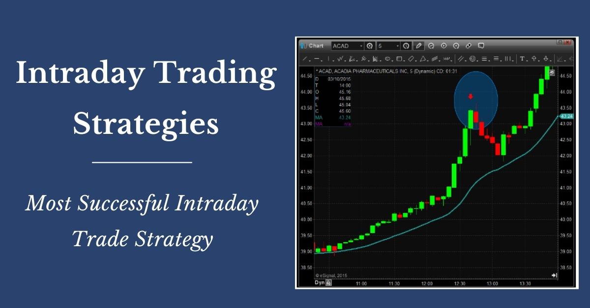 Intraday Trading Strategies – The Most Successful Intraday Trade Strategy