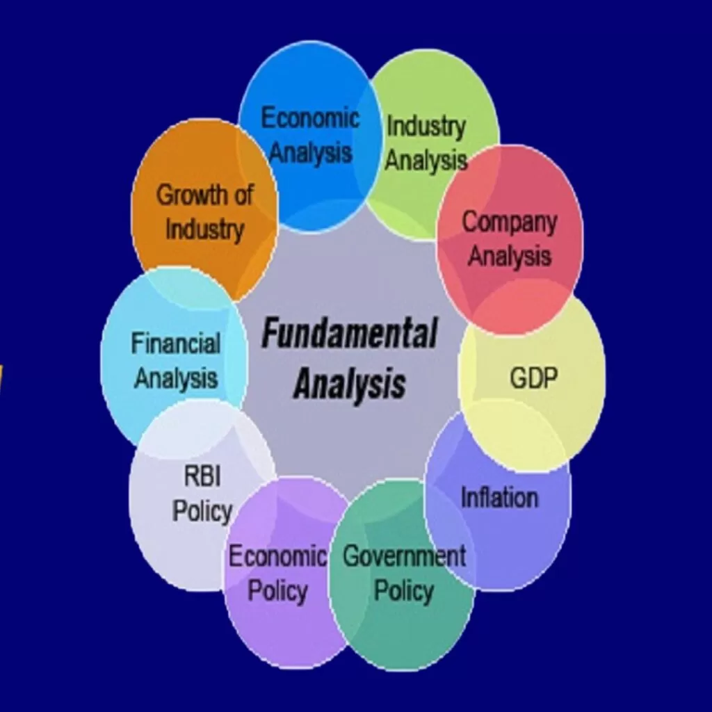 know-fundamental-analysis