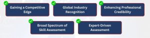 BSE Certification Courses Checkmyskills Financial Programs BSE Certification Courses Checkmyskills Financial Programs