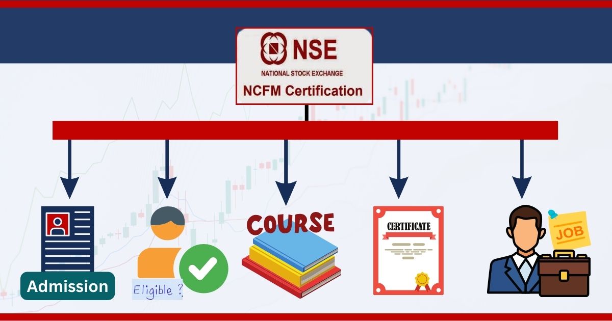 NCFM Certification NCFM Module Eligibility Exam Jobs IFMC Institute NCFM Certification NCFM Module Eligibility Exam Jobs IFMC Institute