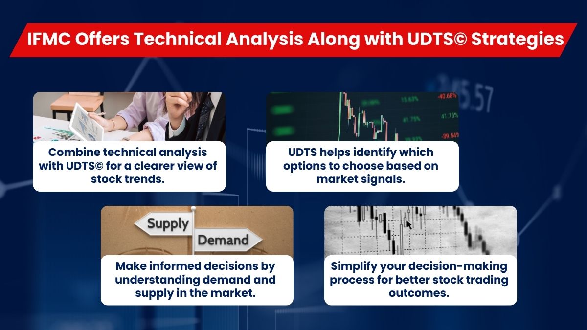 Technical Analysis Along with UDTS©