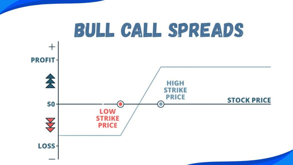 Bull Call Spreads