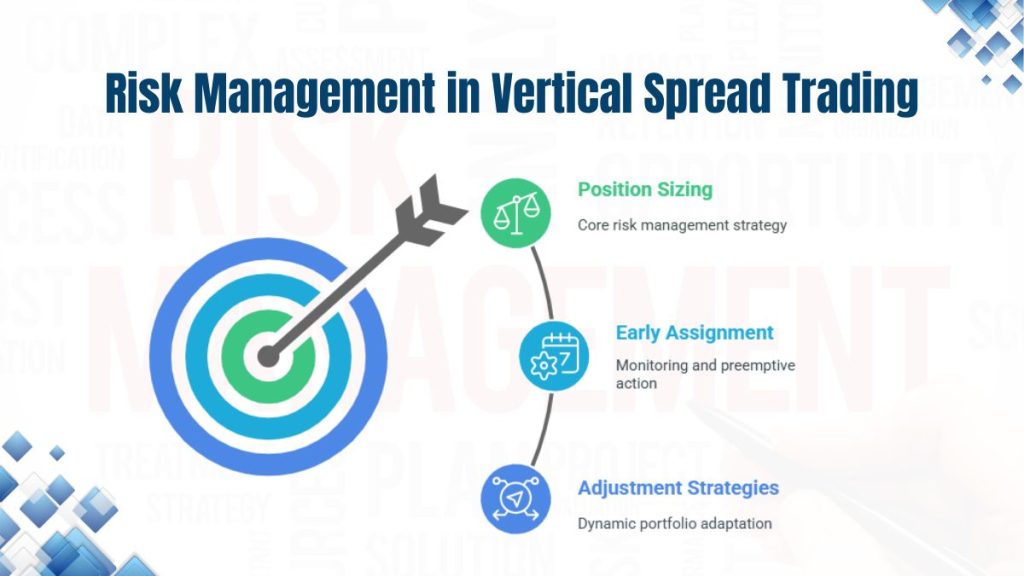 Risk Management in Vertical Spread