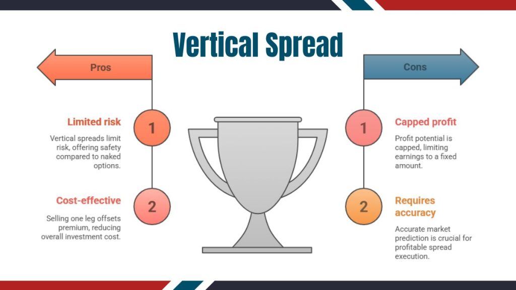 Vertical Spread Pro and Con