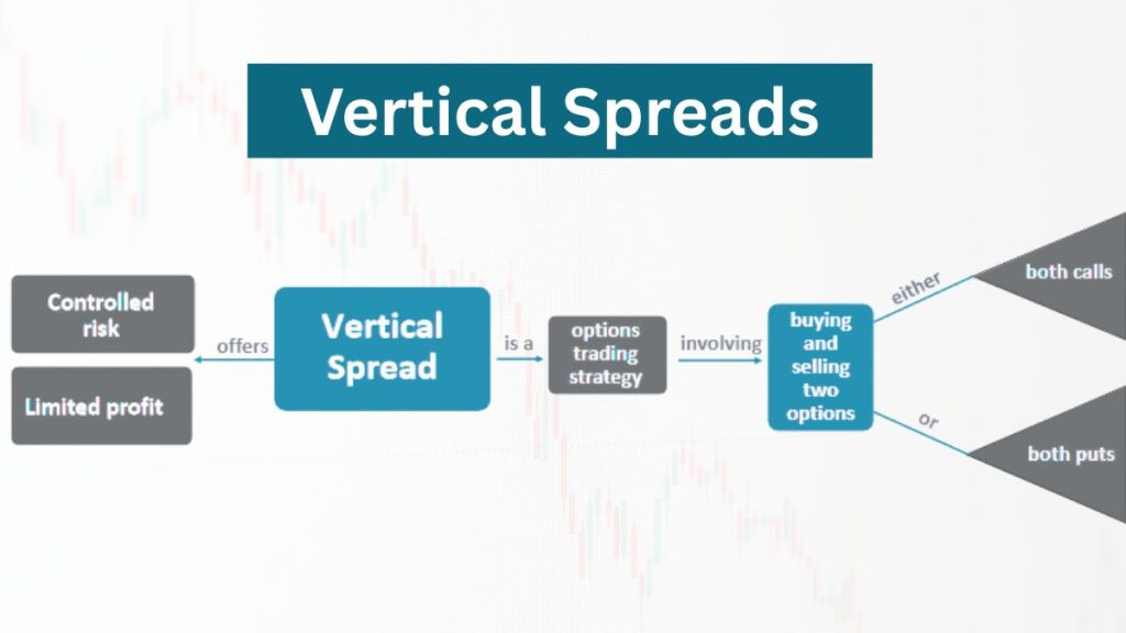 What are Vertical Spreads