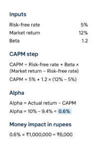 What Is Alpha in Stock Market? Meaning, Formula, Examples for Beginners ...