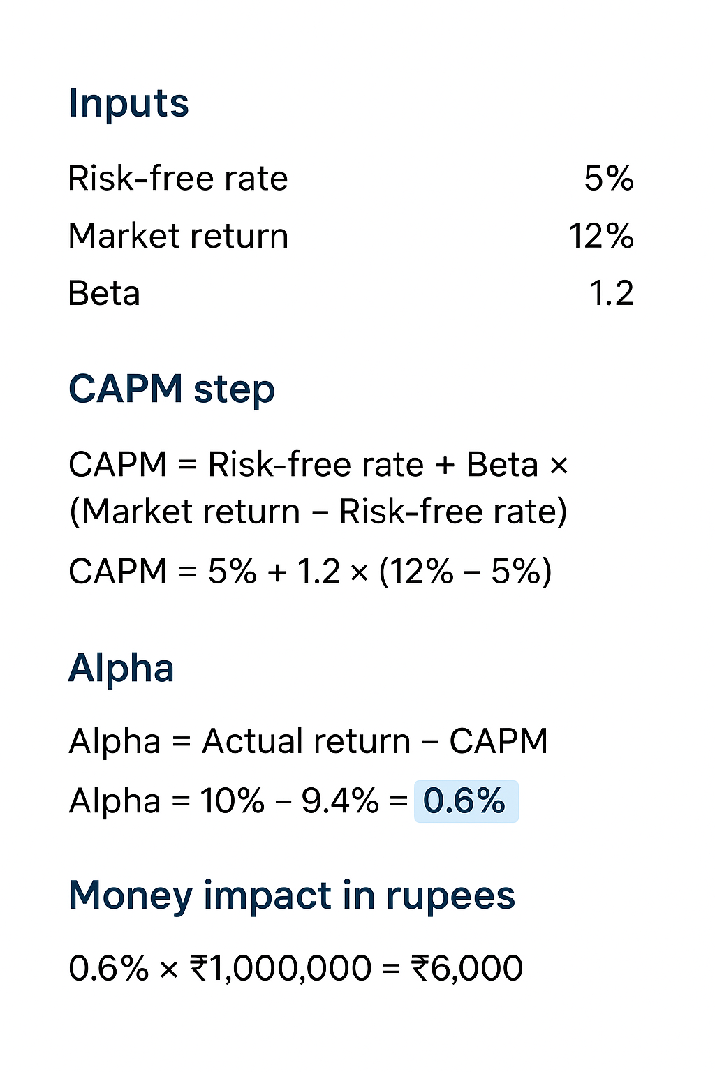 What Is Alpha in Stock Market? Meaning, Formula, Examples for Beginners ...