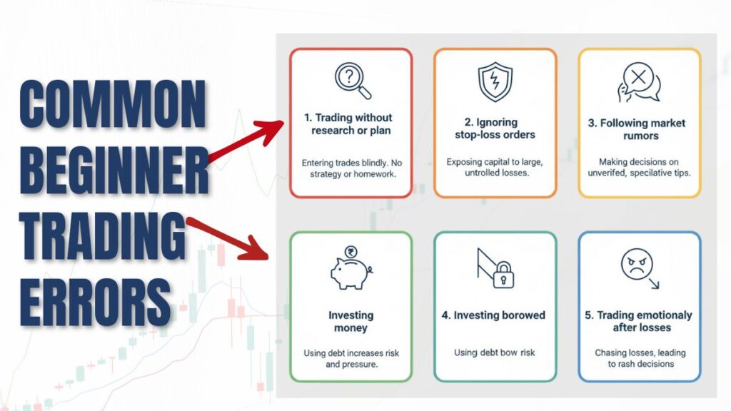 common trading mistakes Common mistakes beginners make in online trading