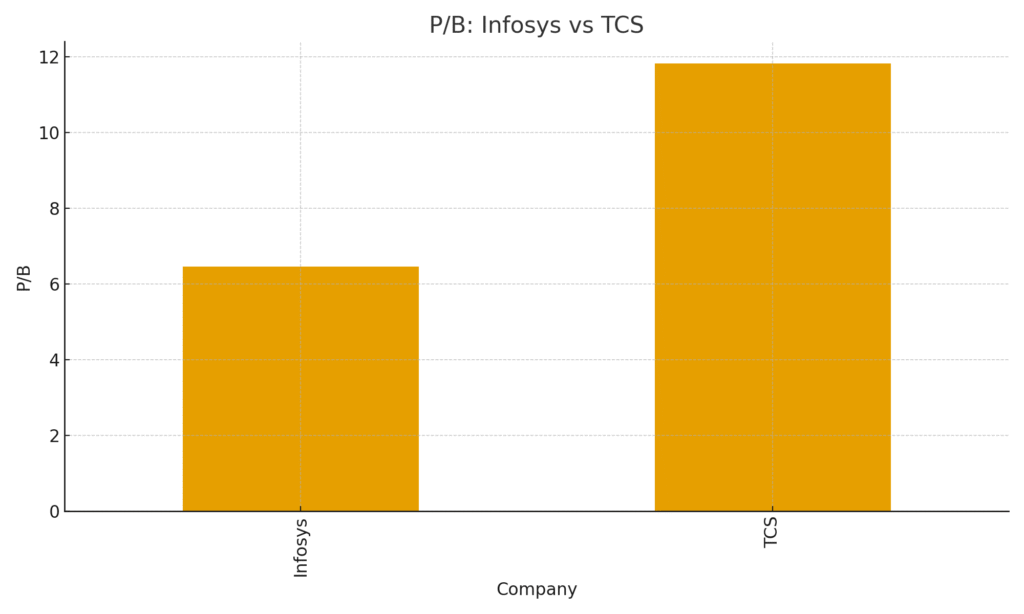 pb infytcs