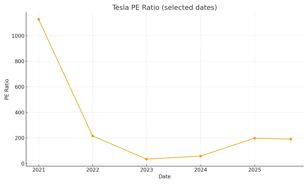 tesla pe selected