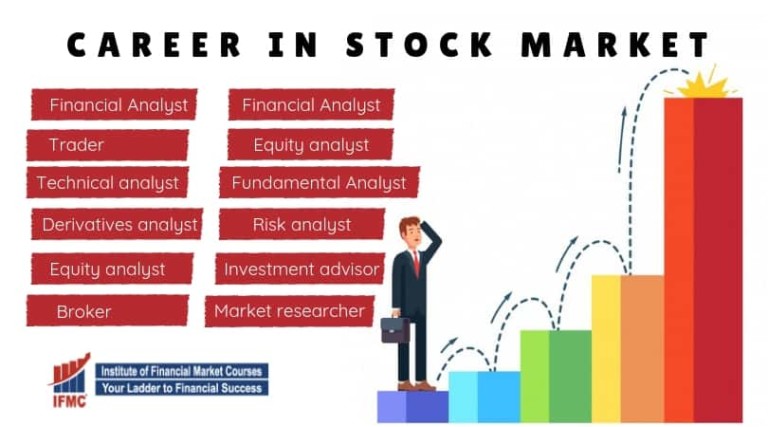Career in Stock Market Courses, Eligibility, Jobs, Salary