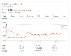 Fundamental Analysis of Stocks For Newbies | IFMC Institute