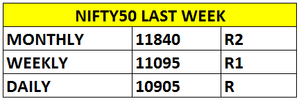 nifty august last week
