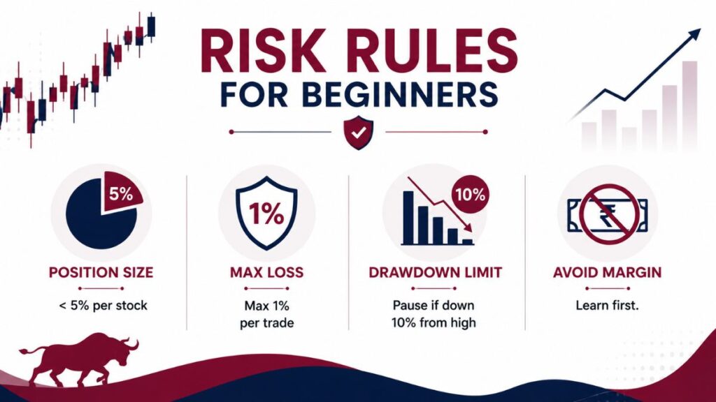 risk rules of stock market