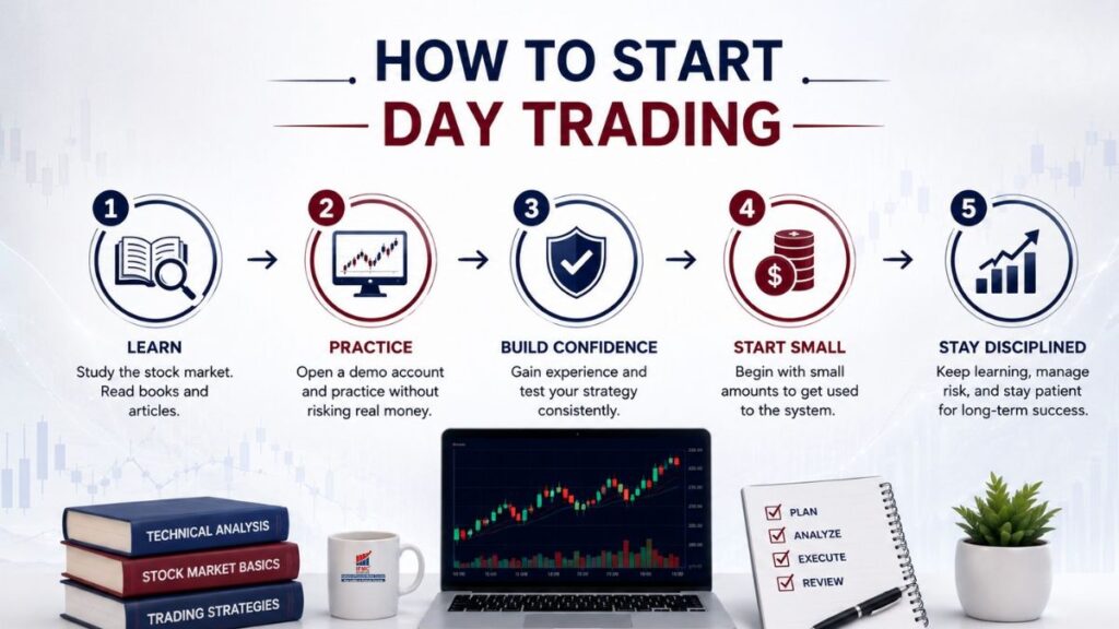 how to start day trading