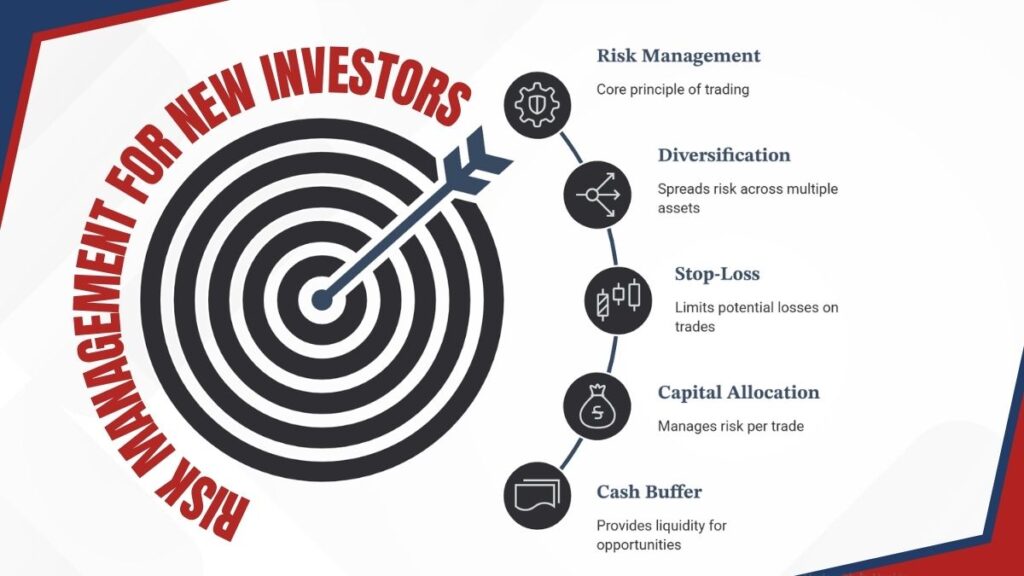 risk management for new investors risk management for new investors