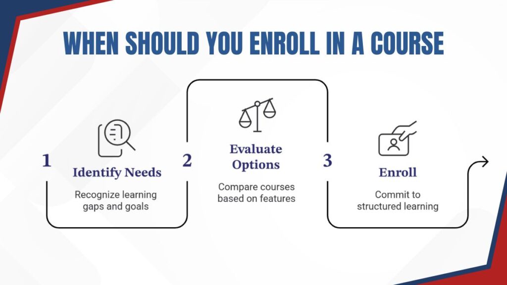 when should you enroll in a course when should you enroll in a course