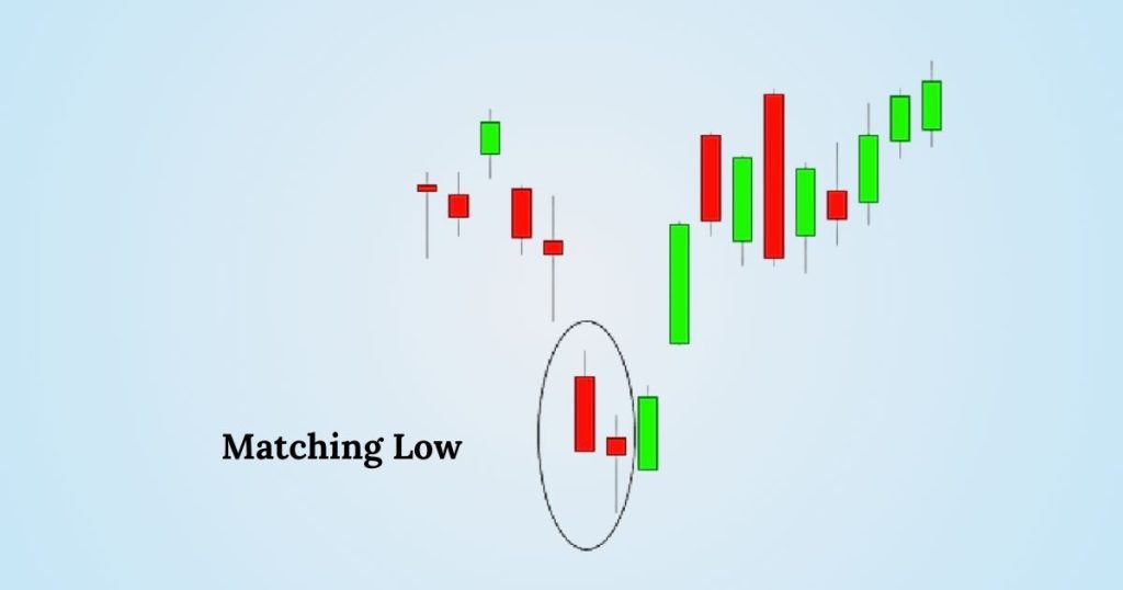 40 Essential Candlestick Patterns Every Trader Should Know in 2026