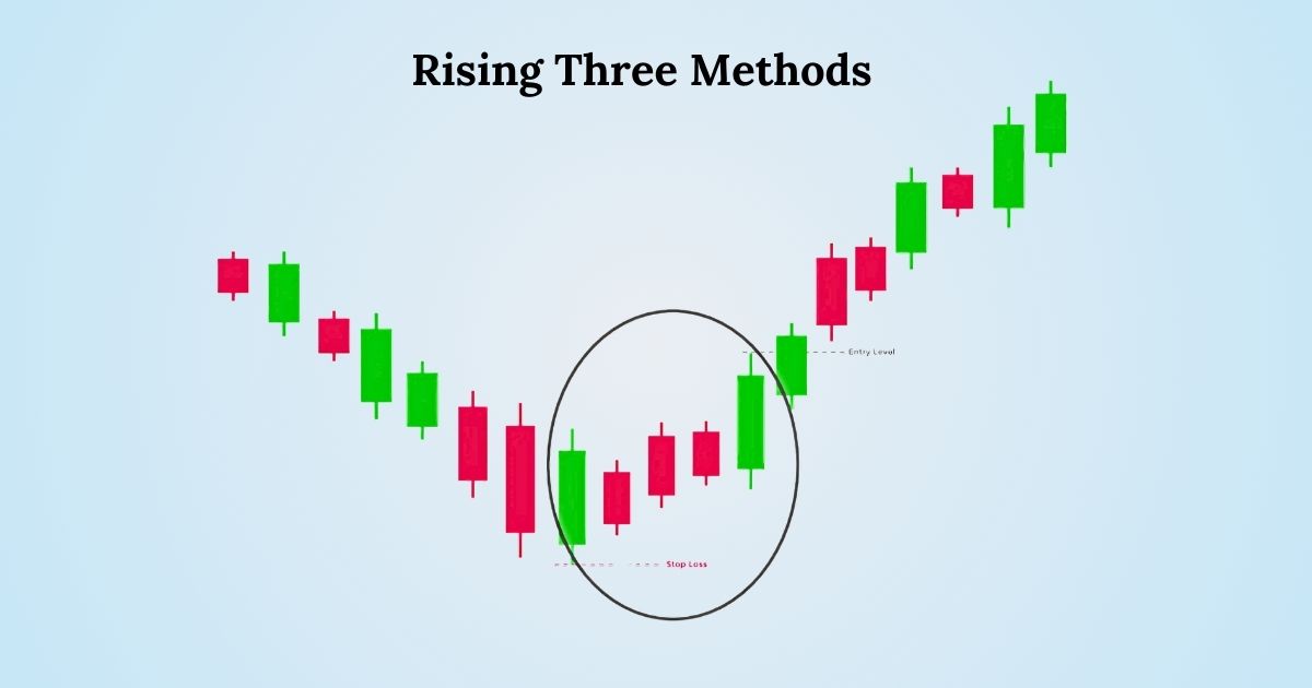40 Essential Candlestick Patterns Every Trader Should Know in 2026