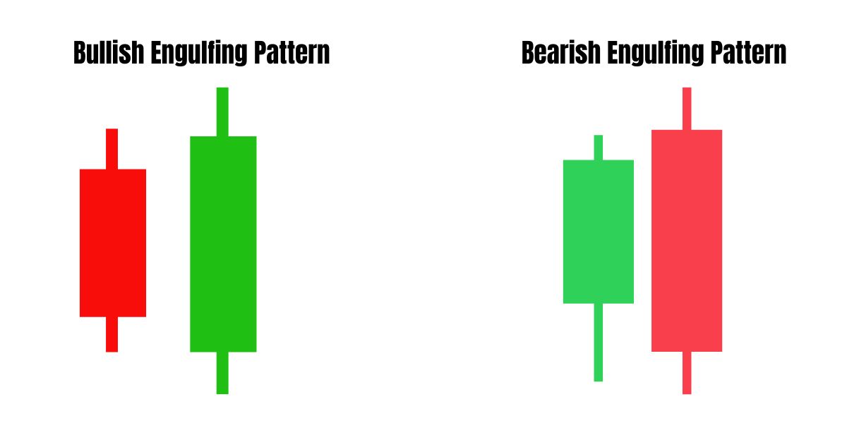 What is a Candlestick Pattern: The Ultimate Guide to Candlestick Patterns