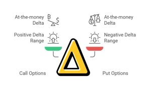 Options Greeks: Complete Guide to Delta, Gamma, & Theta 2026