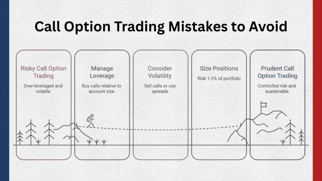 call option trading mistakes to avoid