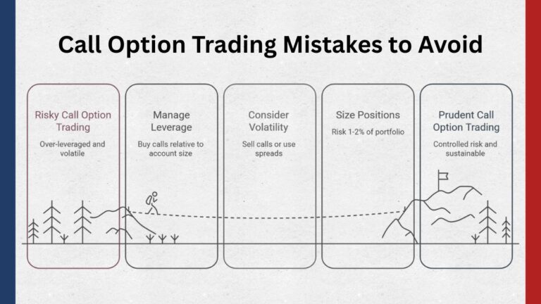 Call Options Explained: Trading Call Options Guide 2026