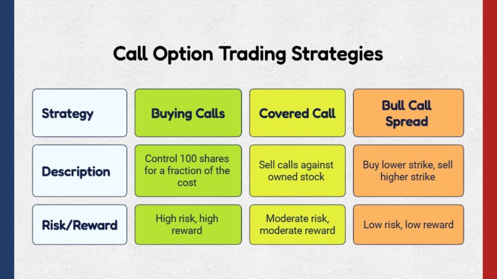 call option trading startegies