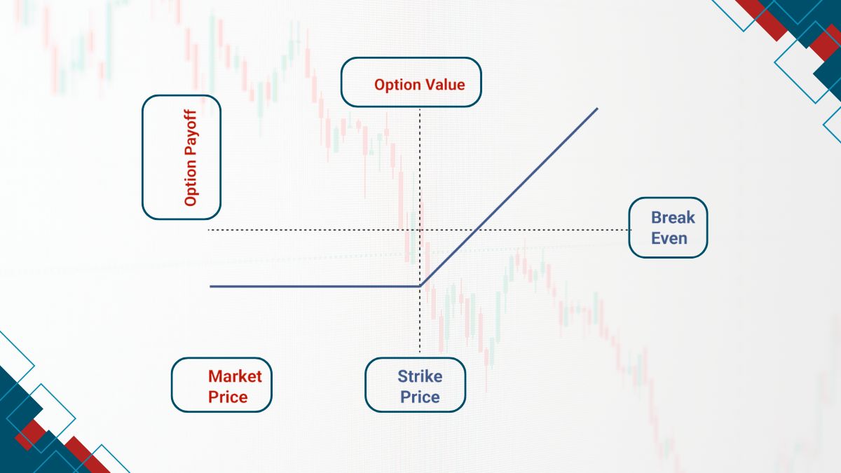 Understanding Options Premium Calculation: A Comprehensive Guide