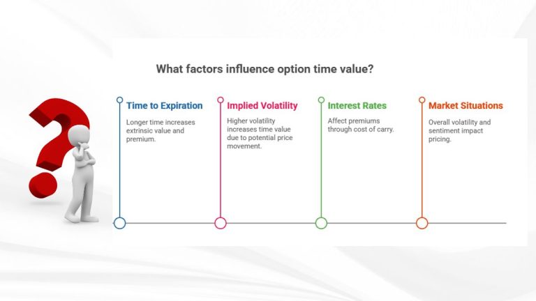 Time Value Options Modelling Understanding Options Premium Calculation: A Comprehensive Guide