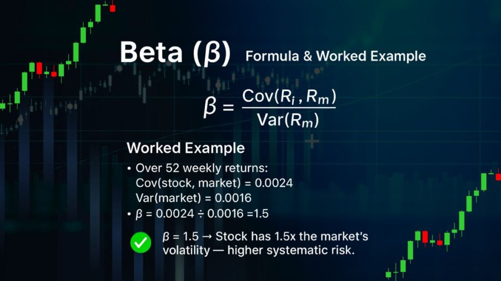 beta formula and calculation example Beta formula with covariance and variance example