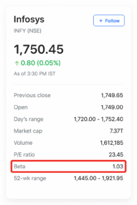 how-to-find-beta-india Where to find beta for Indian stocks