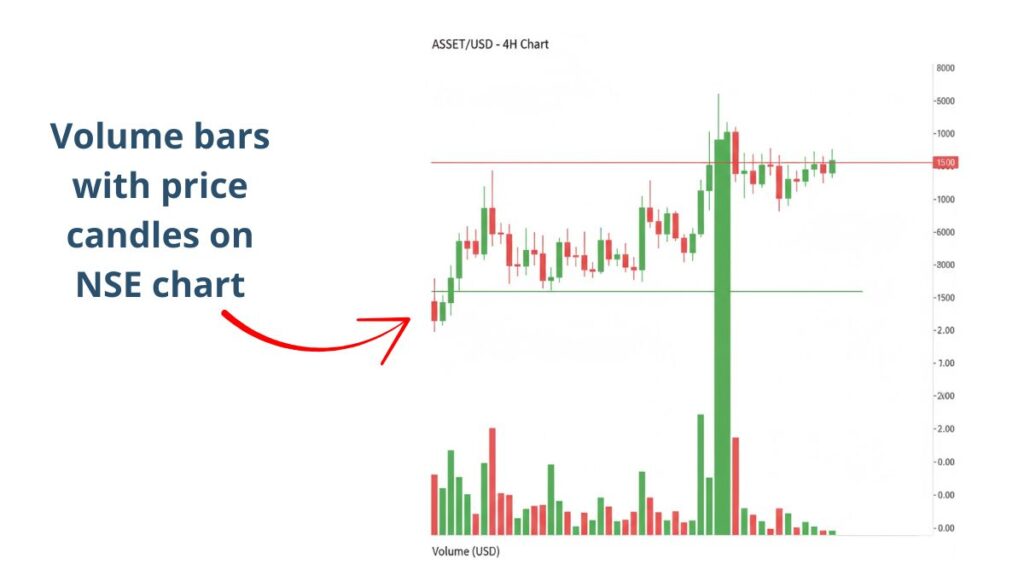 nse volume bar candlestick chart Volume bars with price candles on NSE chart