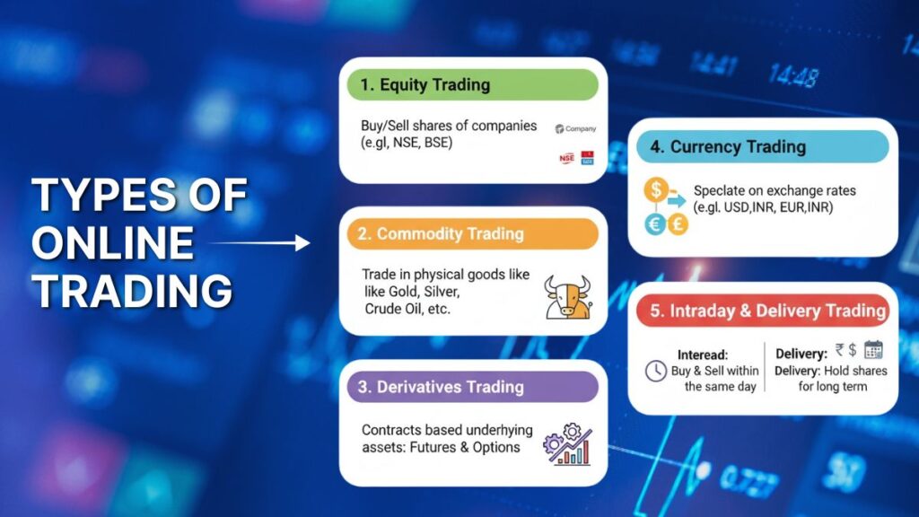 Types of online trading explained