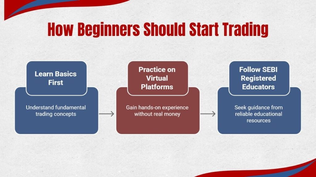 how beginners should start trading