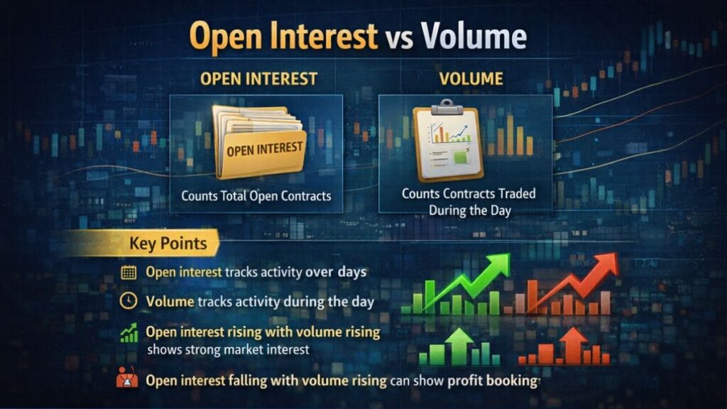 open interest vs volume