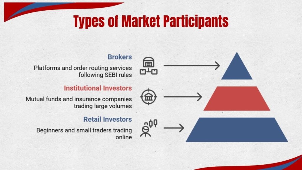 types of market participants