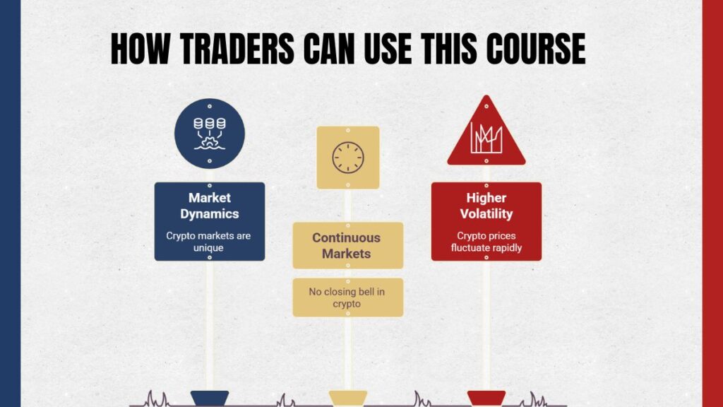 how traders can use this course how traders can use this course