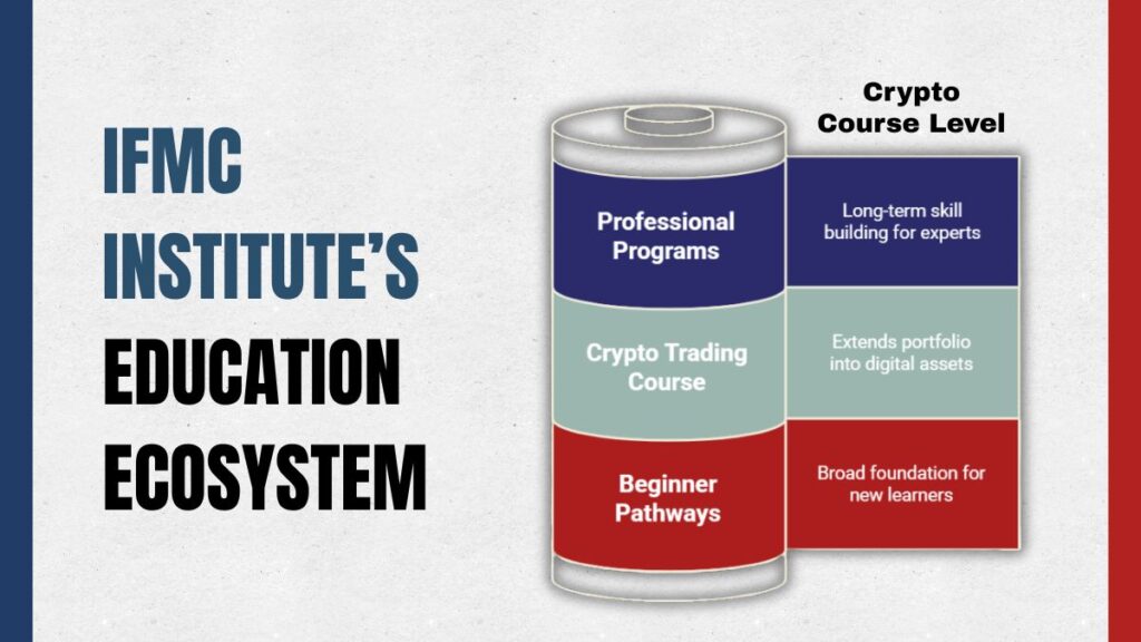 ifmc institutes education ecosystem ifmc institutes education ecosystem