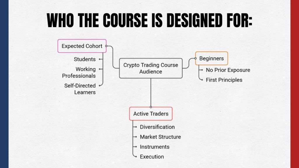 who should take this course who should take this course